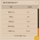 교촌치킨 식사점