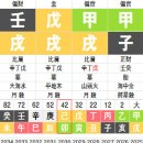 318. 로또 담첨자 사주 이미지