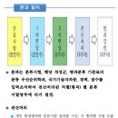 해군698기 [일반병의 병종분류 절차] 이미지