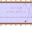빅볼당구장 이미지