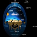 원독 | LECTURE 1~3 / GENESIS