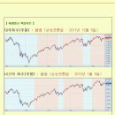 [2012년 7월 27일 금] 모닝증시 매일 핵심체크 (미증시 마감 시황 / 전일증시 마감 시황 / 특징종목 / 시장추세판단) 이미지