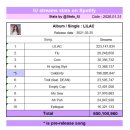 트로트 가수 제이 콘서트 | [아이유 언급] 이연, 변우석, 골든디스크, 아일릿 원희, 김세정, 츄, 이준영, 폴 페이크 감독, 유인나...