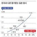 티핑포인트 이미지
