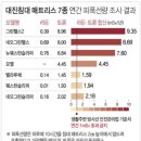 대진침대, 흉부 X선 촬영 100배 맞먹는 방사능 피폭량 수치 나와 이미지