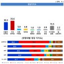 부산 울산 정당 지지율 여론조사 이미지