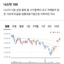 트럼프PC | [📊04/14 미국주식] 트럼프 “이란, 합의 매우 원해”…악시오스 “美, 이란 지도부와 지속적 접촉...