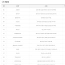 세븐일레븐3공단점 이미지