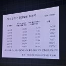 (주)이지메디컴 100세동안 | 이제는 노후 준비 할 때. 화성동탄중앙도서관 100세 시대 행복한 노후준비 첫번째 강의『국민연금과...