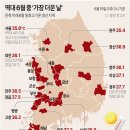 역대 6월 중 '가장 더운 날' 이미지