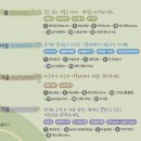 신구대학교 식물원 관람하고 연간회원 가입 후기(내돈내산)