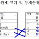 주민등록 등본 재혼사실 알 수 없게 바뀐다 이미지