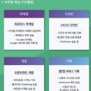 2020 두드림 매치메이커스 마케팅 합격 후기. OT. 커리큘럼