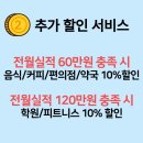 굿데이 편의점 - 아산시 | 굿데이 편의점