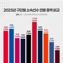 셀캡은 하는게 맞지 않나 싶습니다. 이미지