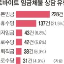 기동반-48 네이버블로그