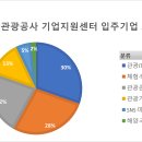 [학습多방] 손끝으로 만드는 소품(미닮공방) | [공공데이터] 부산관광공사 기업지원센터 입주기업