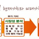 우곡보건진료소 이미지