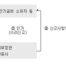 사용전 검사 이미지