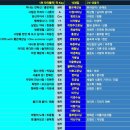 제27회 좋은소리음악회 안내 입니다 (11/23 네번째 토요일) 이미지