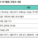 정성요양보호사교육원 네이버블로그