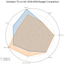 현대보링카센타 | 500만원 가성비 준대형 중고차! 그랜저TG vs HG 비교 분석