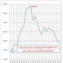 (중국환율분석) 중국환율 - 13년 4월 분석 이미지