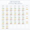동의당한의원