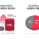 여기어때 호텔 이미지