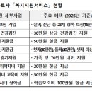 휴가건설 이미지