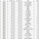 드리밍치과의원 이미지