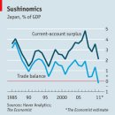 Re:Japan’s trade balance -Seeing red 이미지