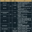 소래레