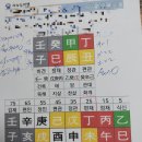 길나잡이 | 광주사주잘보는 곳, 노담사주 카운셀러 전화상담 후기