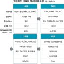 대한이동통신 이미지