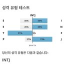 4月 그리고 5...月