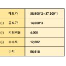 노브랜드 상장일 매도 후기_ 따따블 상한가 근접