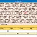 창죽분교 이미지
