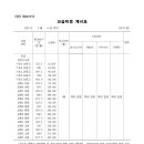에듀코치개별지도중동보습학원