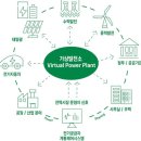 소라 발전소 이미지