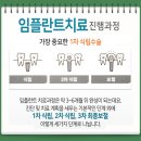 (주)창조바이오텍 | [LIFE] 인계동 굿스마일치과 오스템원가이드임플란트 수술 후기