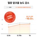 하나디톡 | 술 깨는 약 숙취해소제 리버디톡신 솔직 후기｜직접 먹어보니 확실히 달랐던 숙취 관리