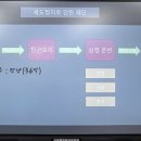 동양중기정비 | 【해마】 한국사, 문학과 함께 읽기 강연을 듣다. 4
