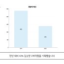 롯데쇼핑토이저러스 이미지