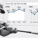 으랏차차 이미지