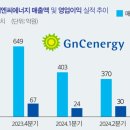 지엔씨인터네셔널