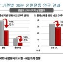 30분 순환운동 이미지