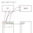 경보주유소 이미지
