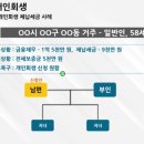 행복한채무조정상담소 이미지