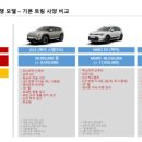 에스에스모터스 이미지